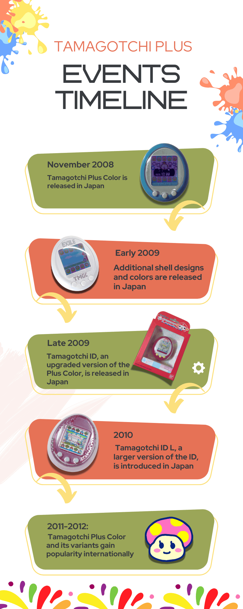 Tamagotchi Plus Color - Complete Guide - Tamagotchi Pet